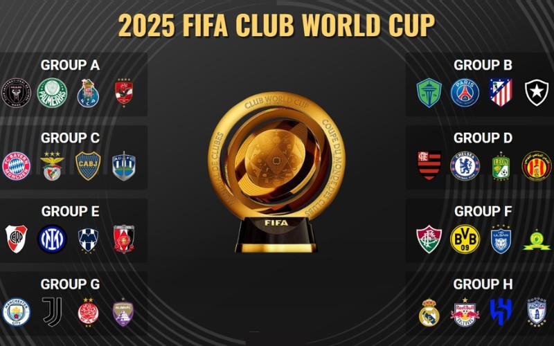 Lịch thi đấu FIFA Club World Cup