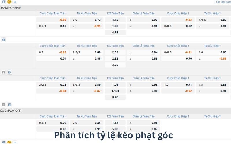 Phân tích tỷ lệ kèo phạt góc